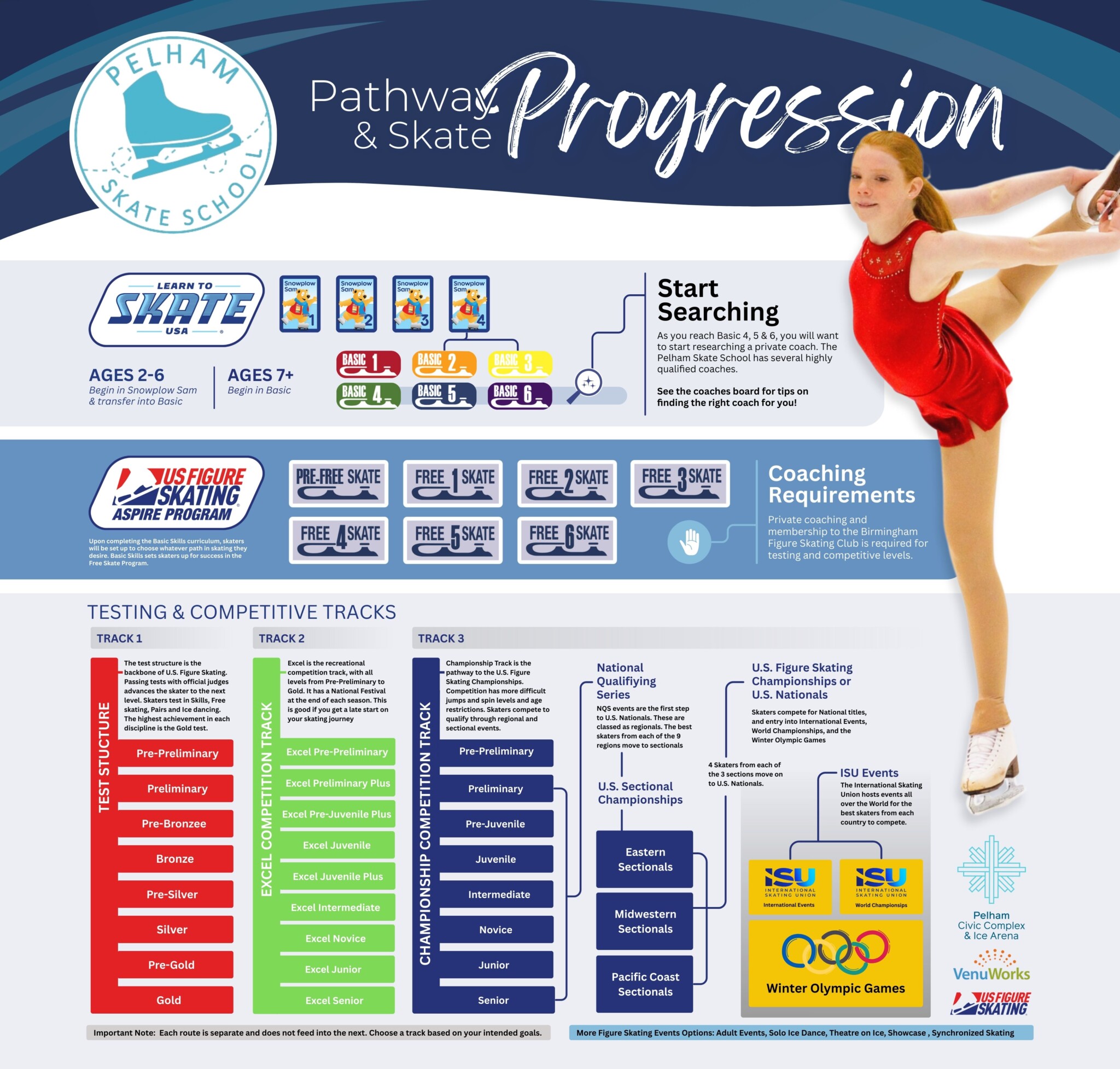 Pathway - Birmingham Figure Skating Club